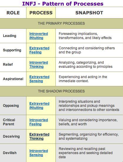 The Resolute Idealist Infj Infj Personality Type Infj Infp