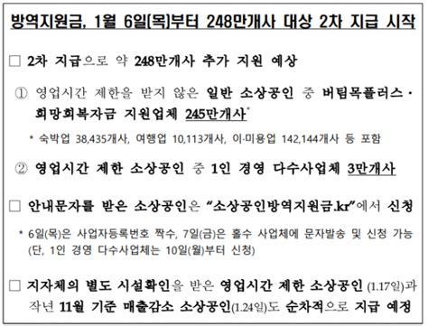 소상공인 2차 방역지원금 신청 및 대상