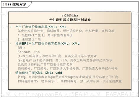 基于uml的需求分析和系统设计 Csdn博客