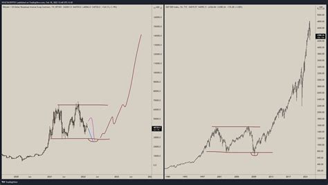 VΣGΣƬΛ on Twitter i c many ppl sharing this SPX fractal agreed