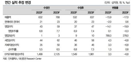 클릭 E종목 인터플렉스 2분기 저점 목표주가 ↓3·4분기 개선 네이트 뉴스