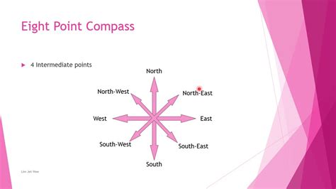 Singapore Primary 3 And 4 Math Eight Point Compass Youtube