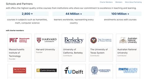 Edx Vs Coursera 9 Differences To Be Aware In 2025