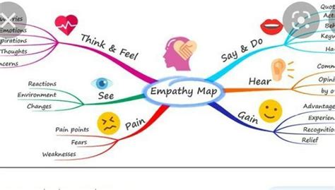 Sex Mind Map Of Sahyadri Hills Frame Design