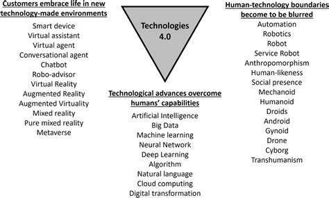 The Three Distinctive Factors Of The 4th Industrial Revolution And Key Download Scientific