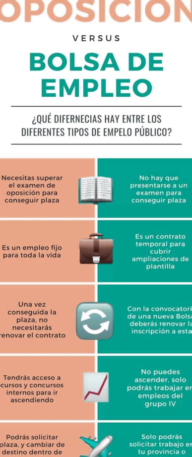 Las Mejores Bolsas De Empleo Para Funcionarios En El Sepe Una