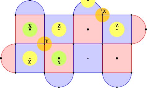 The Working Of Asymmetric Surface Code Z And X Measure Qubits