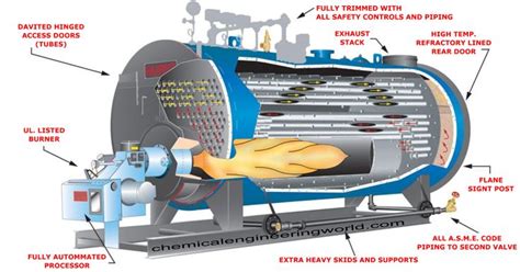 Diagram Boiler Parts And Function Hot Water Heating