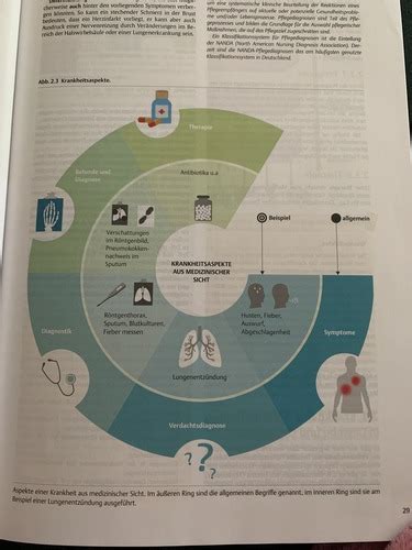 Allgemeine Pathologie Karteikarten Quizlet