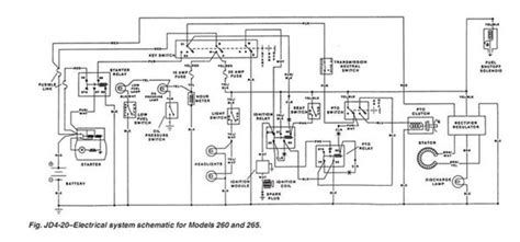 John Deere Z Diagram