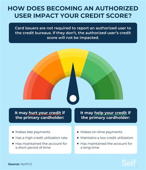 Does An Authorized User Get Their Own Credit Score Leia Aqui How Much