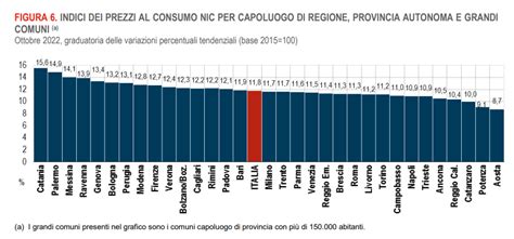 Inflazione E Costo Della Vita La Citt Pi Cara Una Sorpresa