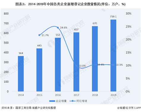 2020年中国企业培训行业市场现状及发展前景分析行业研究报告 前瞻网