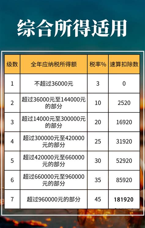 最新增值税、企业所得税、印花税、个人所得税税率表汇总会计实务中华会计网校