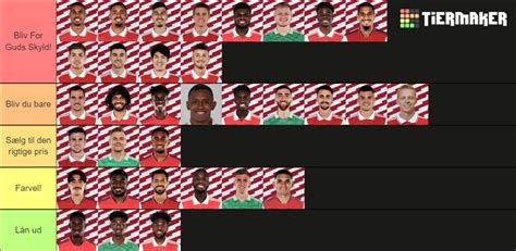 Arsenal Football Club Tier List Community Rankings TierMaker