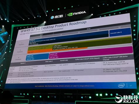 La última hoja de ruta de Intel revela Cascade Lake X Fanáticos del