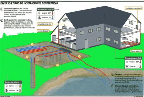 Qué es la geotermia y cuáles son sus ventajas Vagon Proyectos