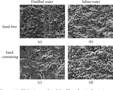 Figure From The Effects Of Sand Particles On The Synergy Of