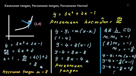 Spm Matematik Tambahan Tingkatan 4 Bab 9 Pembezaan 92 Kecerunan