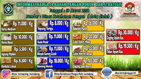 Informasi Harga 14 Bahan Pangan Pokok Dan Strategis Dinas Ketahanan