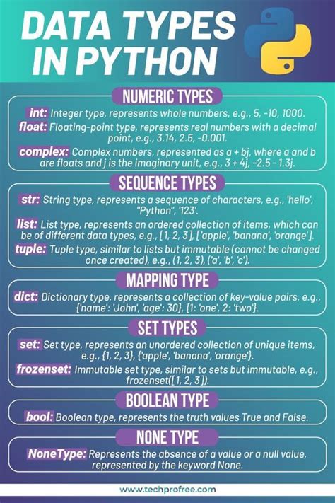 Python Data Types In 2024 Python Learn Computer Coding Data Science Learning