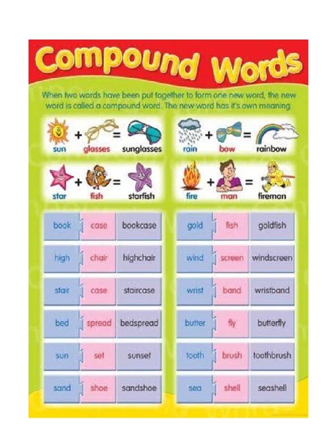 Compound Words Chart Pdf