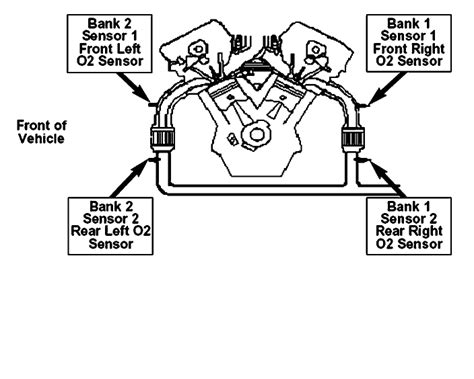 O2 Oxygen Sensor Repacement For 2008 Santa Fe Hyundai Forums