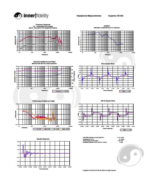 Superlux Hd B And Hd Headphones Page Stereophile