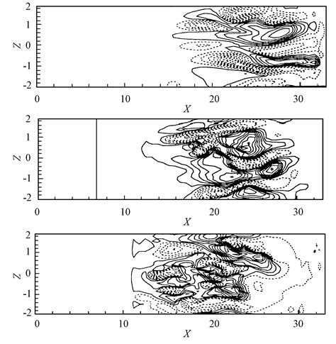 Analysis Of Coherent Structures In A Turbulent Boundary Layer With