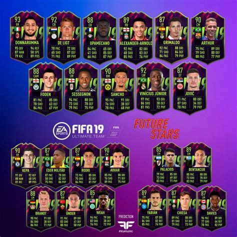 Predicción De Las Future Stars De Fifa 19 Fifantastic