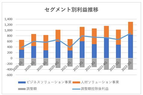 【企業別分析】エスプール（2471） Fic投資研究所