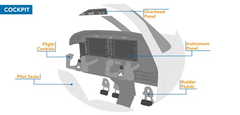 Aircraft Cockpit Parts