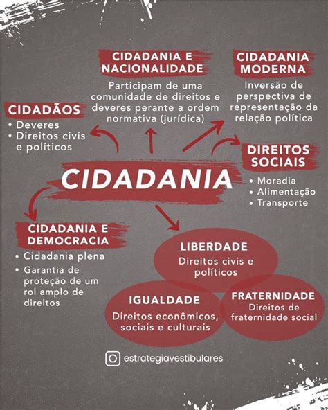 Mapas Mentais Sobre Cidadania Study Maps Educação E Cidadania