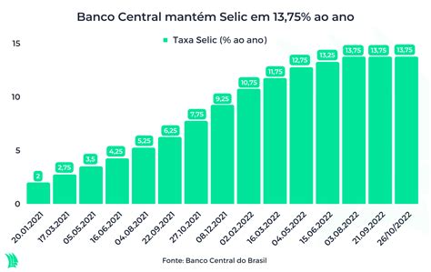 Ata Copom aponta que seguirá de olho na inflação de serviços