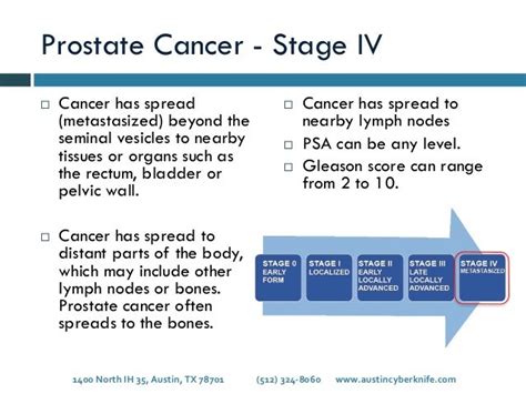 Stages of Prostate Cancer