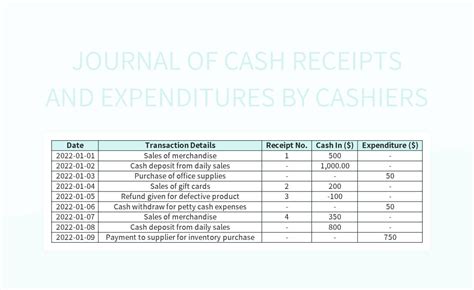 Statement Of Receipts And Expenditures Template