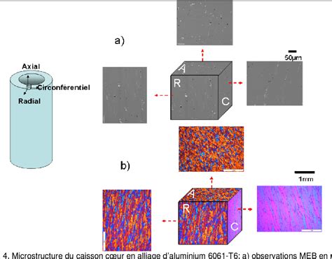 Figure From Etude De L Anisotropie D Endommagement De L Alliage D