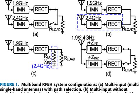 Figure 1 From A Fully Integrated CMOS Dual Band RF Energy Harvesting