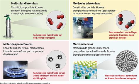 Definição De Moléculas - Classificação de Moléculas | fisicoquimica-pt