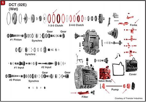 Dual Clutch Transmission Wet Or Dry Transmission Digest