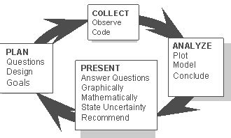 introductory statistics experiment simulation
