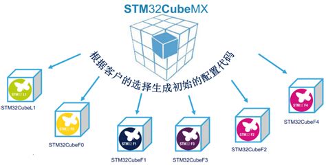 【stm32cube 01】软件简介以及安装明细教程 Csdn博客