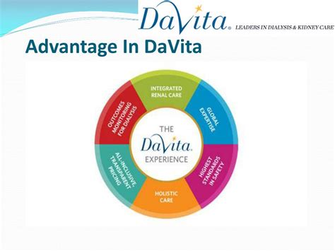 PPT - Dialysis india PowerPoint Presentation, free download - ID:7712670