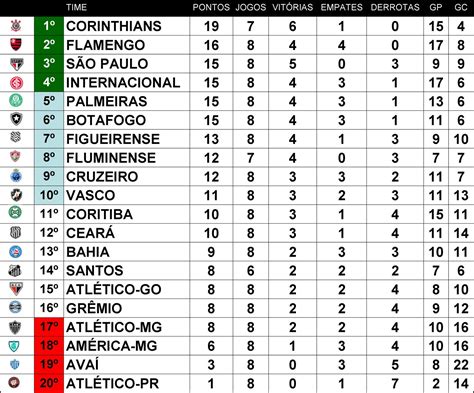 Tabela Do Brasileirão 1999 Edukita