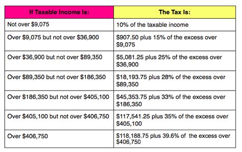 Tax Rates 2014 Samuel Cpa Pllc