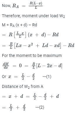 The Maximum Bending Moment Due To A Moving Load On A Fixed Ended Beam