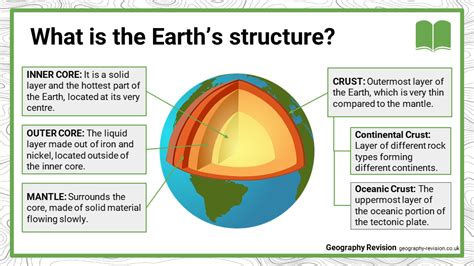 Tectonic Hazards Gcse Geography Resources Revision