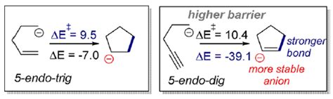 Comparison Of Alkene And Alkyne Reactivities In Terms Of Kinetics And