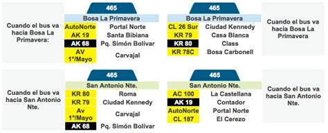 Ruta 465 Bosa La Primavera San Antonio Norte Rutas Transmilenio Y