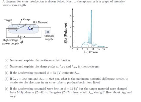 Solved A diagram for x-ray production is shown below. Next | Chegg.com